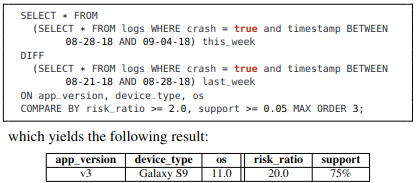 A simple example of the DIFF operator in action (source: DIFF paper)